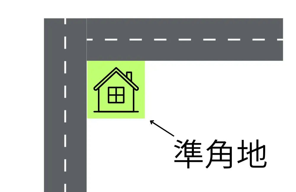 準角地とは
